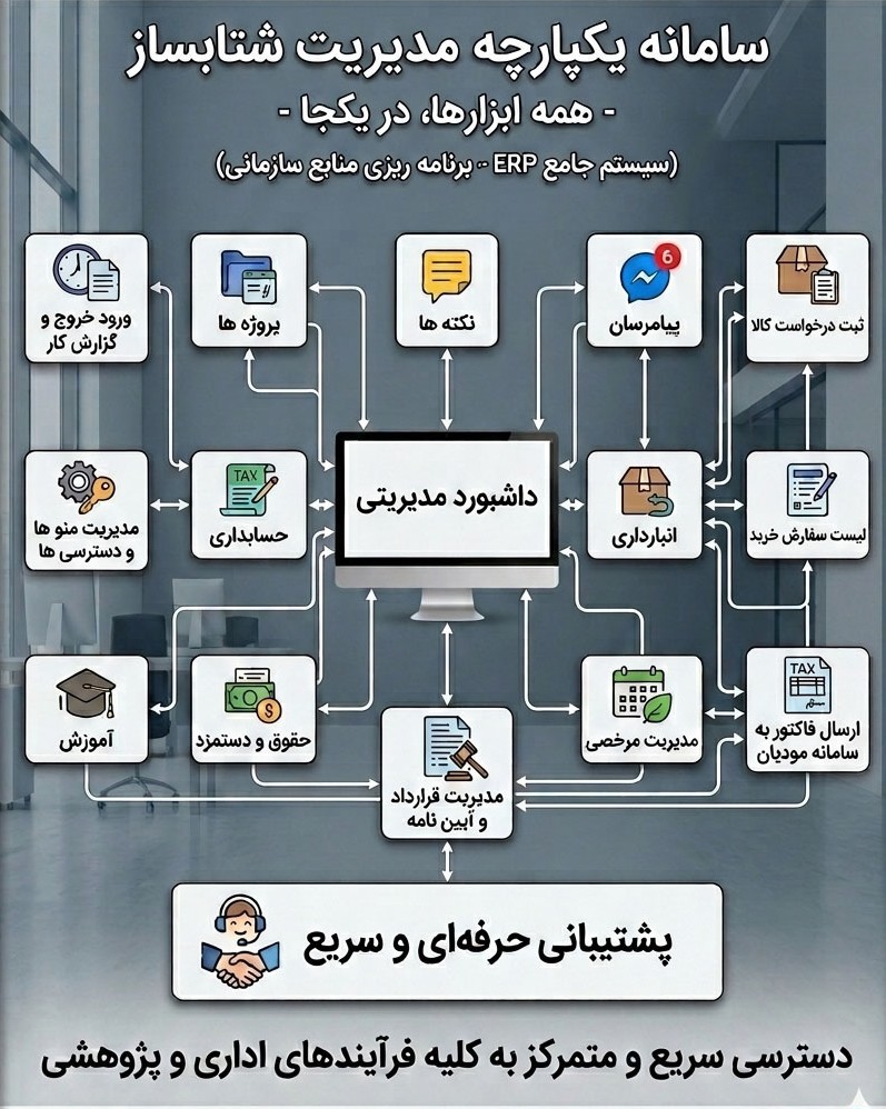 about